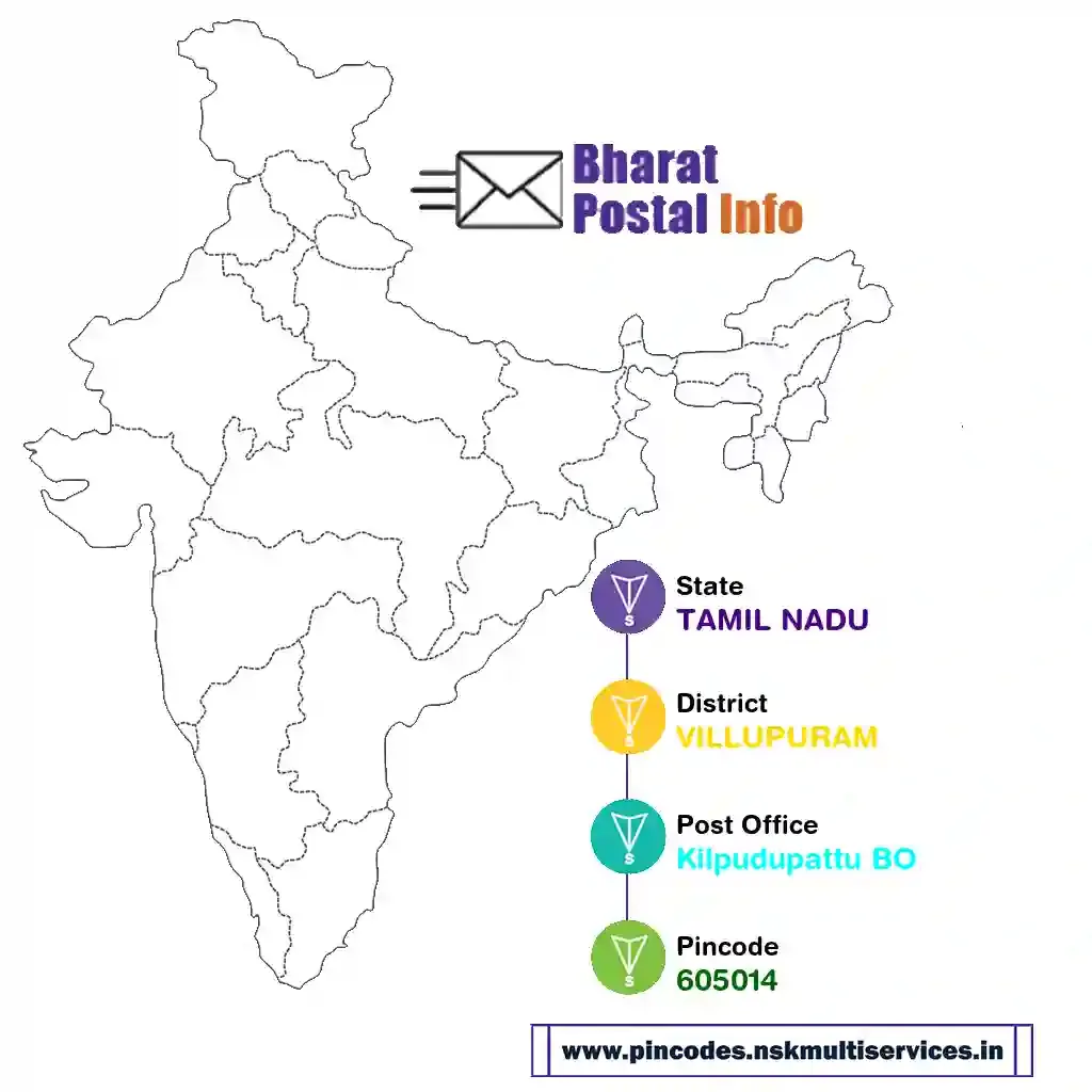 tamil nadu-villupuram-kilpudupattu bo-605014